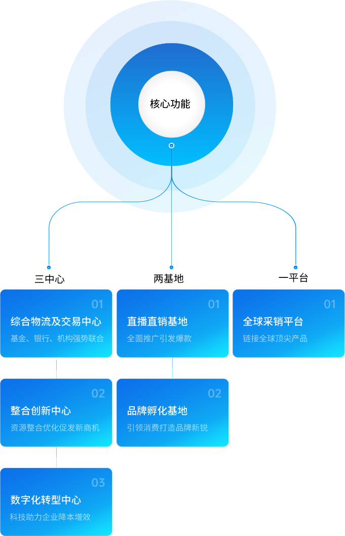 抖圈供应链