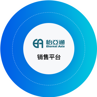 抖圈供应链