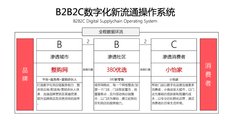 【人民网报道】整购网：“商品批发”B2B流通服务平台的新物种 抖圈 2020-10-21