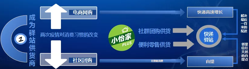 融桂抖圈——“双百行动”示范企业 