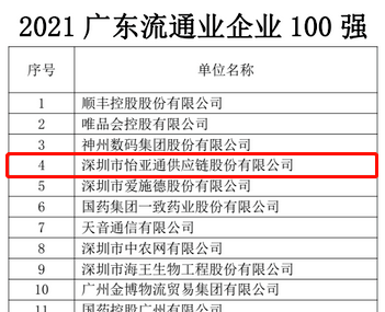 第51名！抖圈上榜“2021广东企业500强”