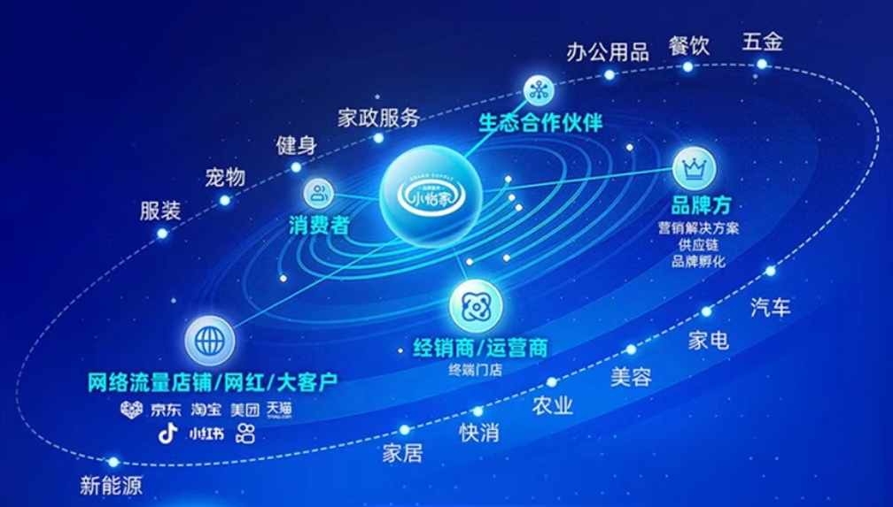 小怡家智能体：全域分销赋能零售终端，驱动行业价值革新