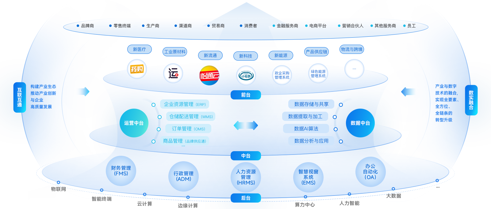抖圈企业数智化解决方案